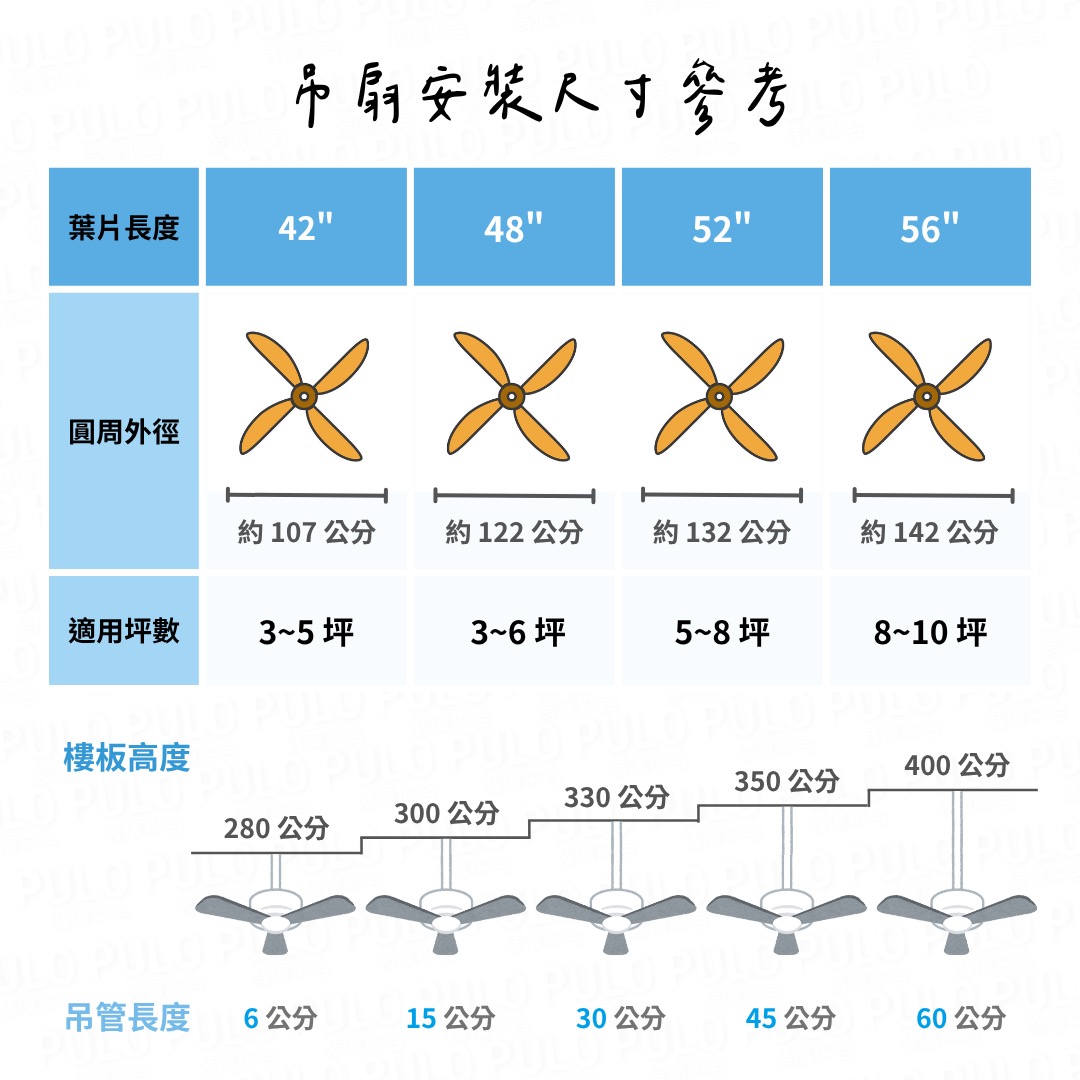 吊扇安裝全攻略:尺寸選擇、安裝高度,5大注意事項懶人包 - PULO裝潢平台 吊扇安裝尺寸參考 - PULO裝潢平台