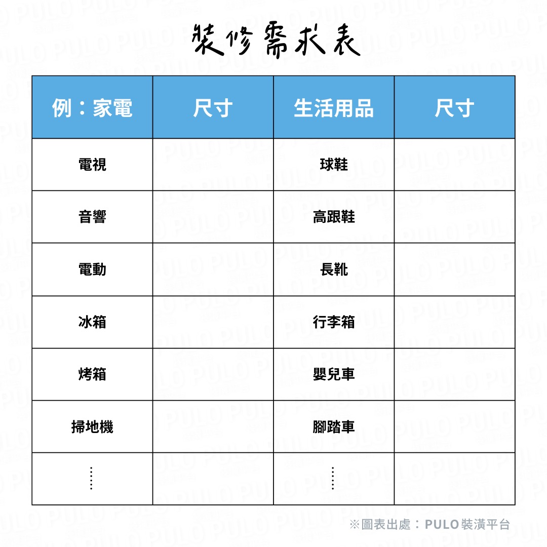 3分鐘搞懂裝潢前注意事項與流程！設計師vs統包，怎麼選？裝潢需求表 - PULO裝潢平台