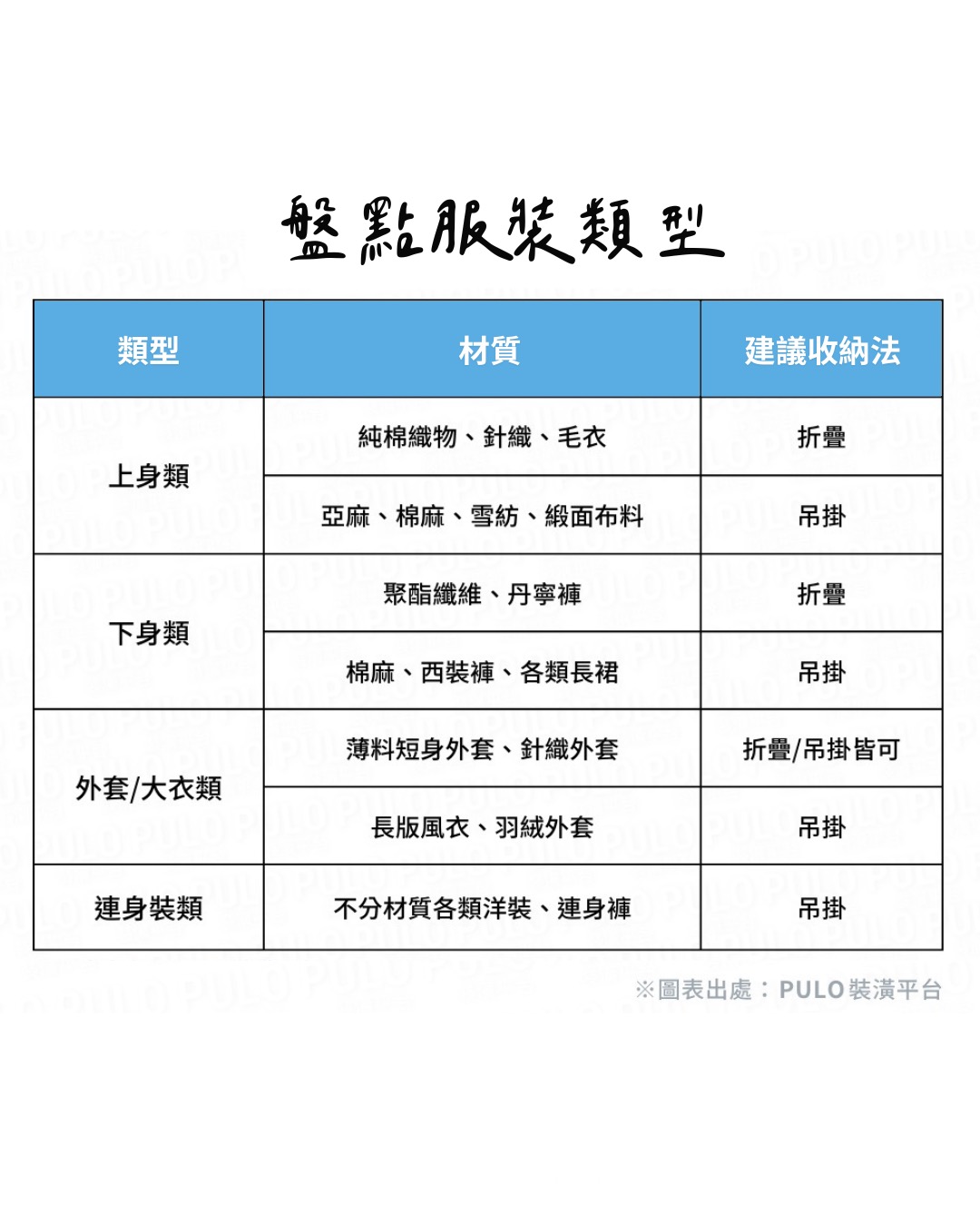 如果主要只有收納襯衫、薄外套等衣物，不妨考慮將衣櫃深度縮減到50到55公分，減少的空間可以有效優化房間走道！小房間衣櫃設計 - PULO裝潢平台
