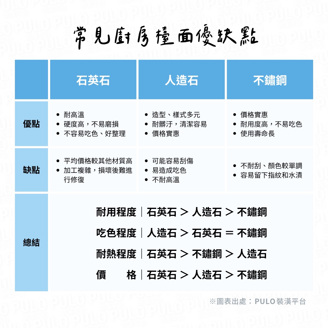 不鏽鋼、石英石、人造石檯面優缺點 - PULO裝潢平台 不鏽鋼、石英石、人造石檯面優缺點 - PULO裝潢平台