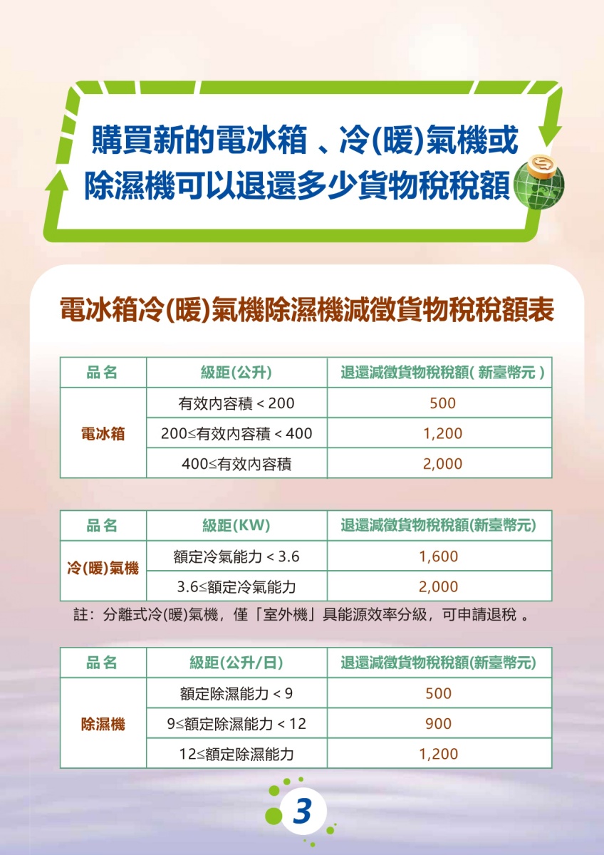 在2025年6月14日之前，民眾只要購買能源效率等級為第一級或第二級的新冷氣，並在消費次日起的6個月內，依規定向財政部國稅局進行申請，即有機會享有退還減徵貨物稅的補助。圖片來源：財政部稅務入口網。 - PULO裝潢平台