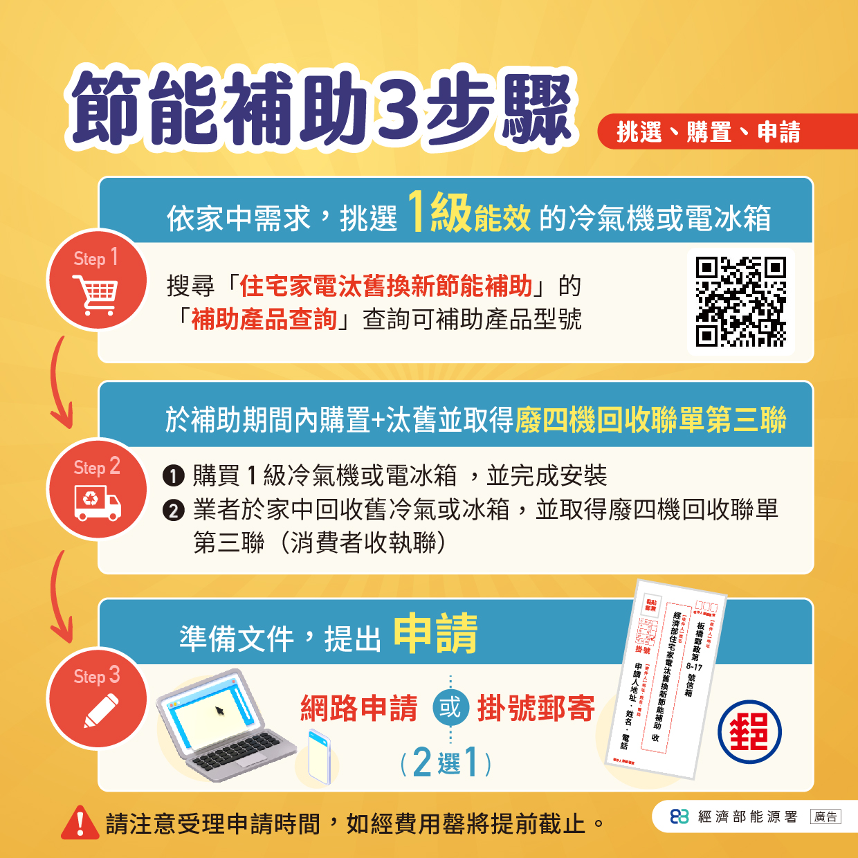 住宅家電汰舊換新節能補助申請方式- PULO裝潢平台