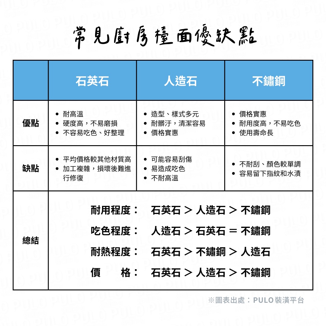 大正室所室內裝修設計工程有限公司廚房設計 - PULO裝潢平台