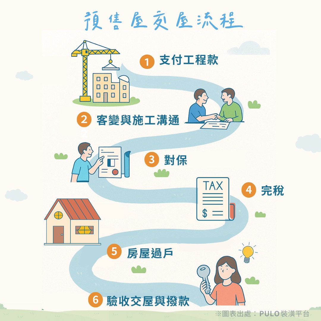 預售屋交屋流程步驟 - PULO裝潢平台